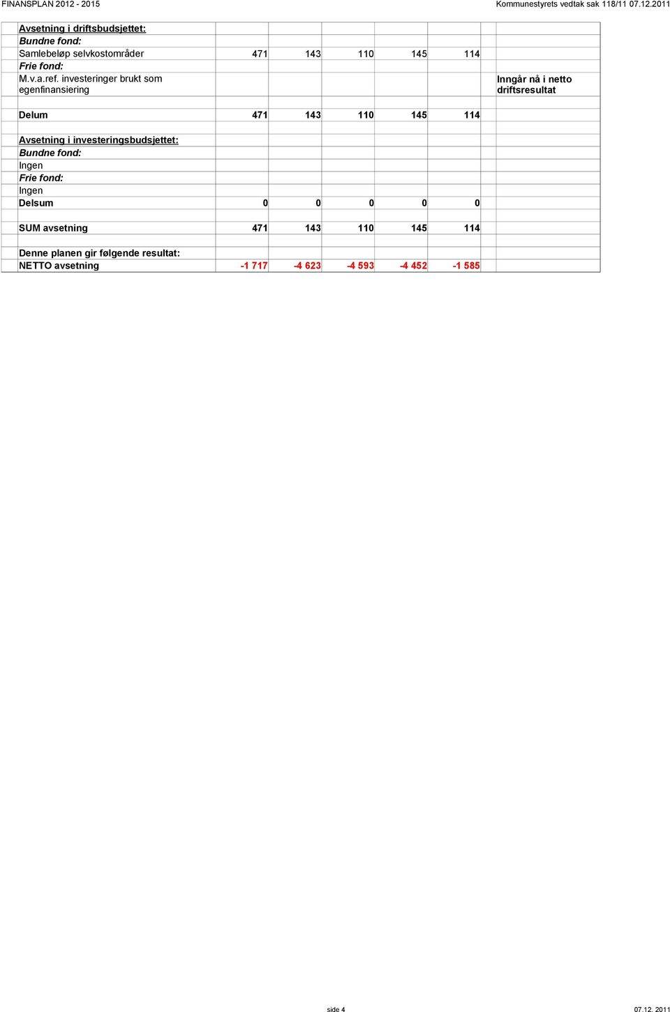 investeringer brukt som egenfinansiering Delum Avsetning i investeringsbudsjettet: Bundne fond: Ingen Frie fond: Ingen
