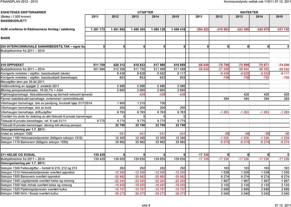 BASIS 2 INTERKOMMUNALE SAMARBEIDSTILTAK egne budsjetter Budsjettramme fra 211 214 21 OPPVEKST Budsjettramme fra 211 214 Korrigerte inntekter / utgifter, basisbudsjett (skole) Korrigerte inntekter /