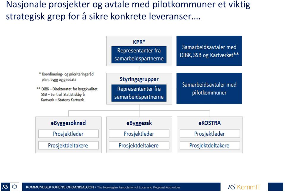 et viktig strategisk grep