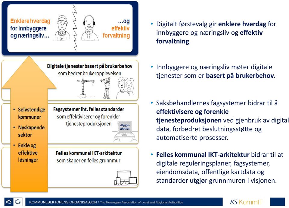 Saksbehandlernes fagsystemer bidrar til å effektivisere og forenkle tjenesteproduksjonen ved gjenbruk av digital data,