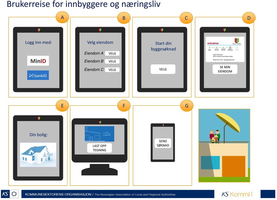 byggesøknad Eiendom B VELG Eiendom C VELG VELG SE
