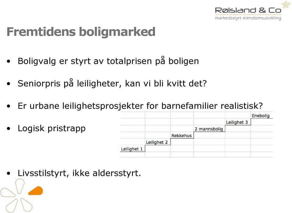 det? Er urbane leilighetsprosjekter for barnefamilier