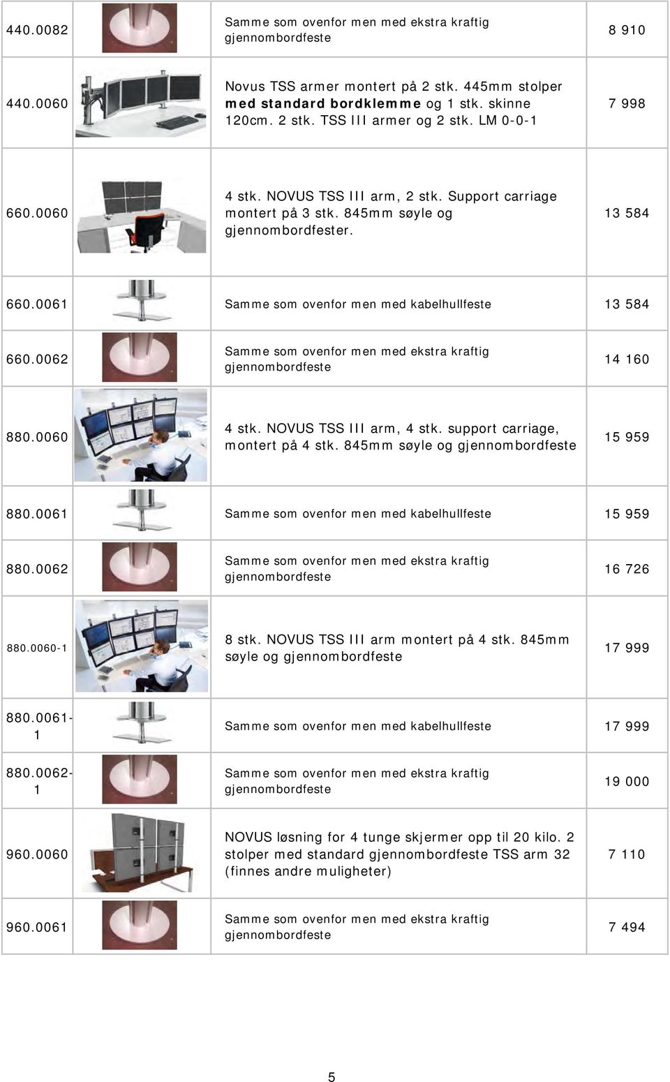 0062 Samme som ovenfor men med ekstra kraftig gjennombordfeste 14 160 880.0060 4 stk. NOVUS TSS III arm, 4 stk. support carriage, montert på 4 stk. 845mm søyle og gjennombordfeste 15 959 880.