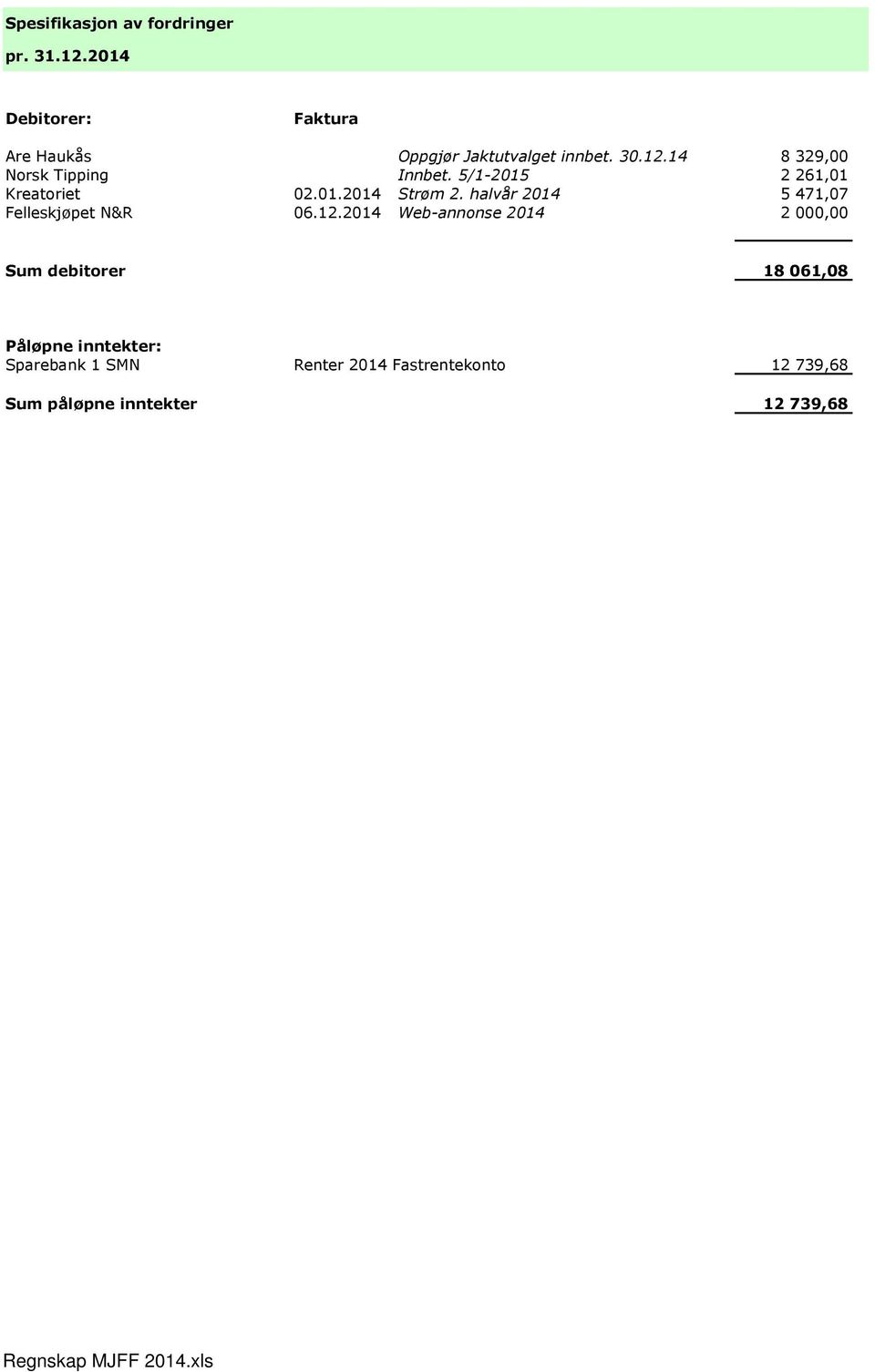 halvår 2014 5 471,07 Felleskjøpet N&R 06.12.