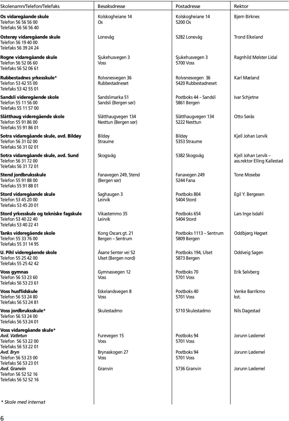 Voss 5700 Voss Telefaks 56 52 06 61 Rubbestadnes yrkesskule* Rolvsnesvegen 36 Rolvsnesvegen 36 Karl Mæland Telefon 53 42 55 00 Rubbestadneset 5420 Rubbestadneset Telefaks 53 42 55 01 Sandsli