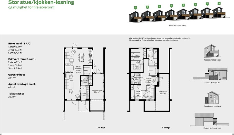 P. Sov 1 10,1 m² VT Bod 4,6 m² Bad/vask 5,6 m² Sov 2 7,4 m² Loftstue/ trapp 24,6 m² Skrå himling Fasade mot sør-vest Fasade mot sør-øst Takterrasse: 26,3 m² Entre 5,5 m² arasje/bod 22,4 m²