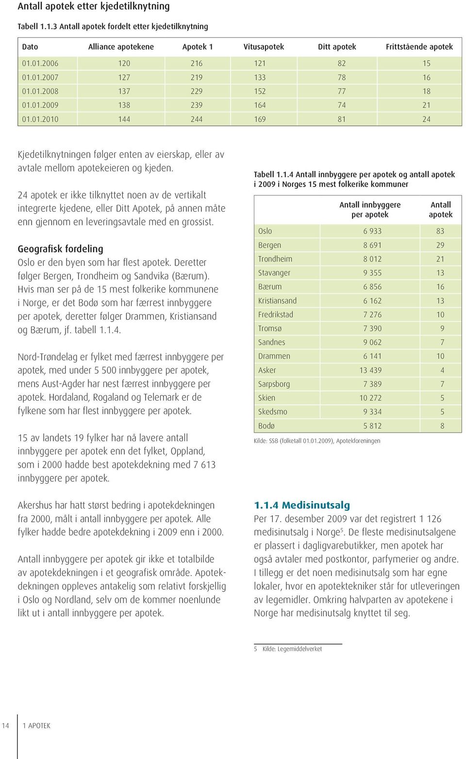 24 apotek er ikke tilknyttet noen av de vertikalt integrerte kjedene, eller Ditt Apotek, på annen måte enn gjennom en leveringsavtale med en grossist.