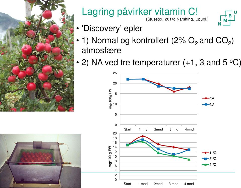 tre temperaturer (+1, 3 and 5 o C) 25 (Stuestøl, 2014; Narshing, Upubl.