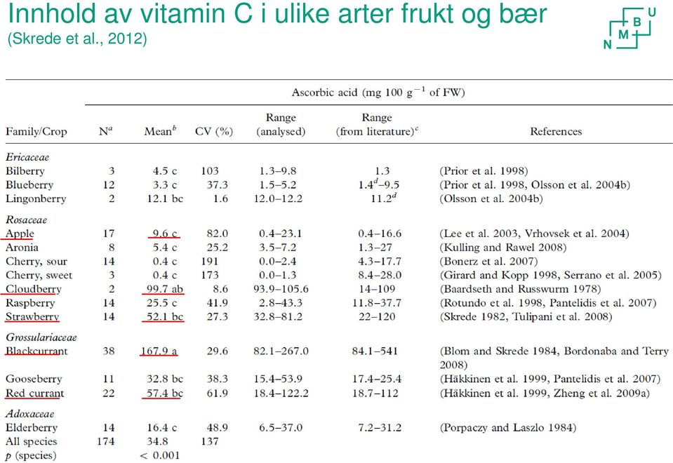 arter frukt og