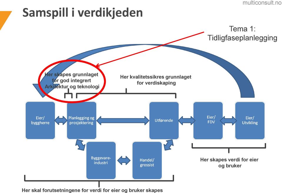 kvalitetssikres grunnlaget for verdiskaping Her skapes verdi for