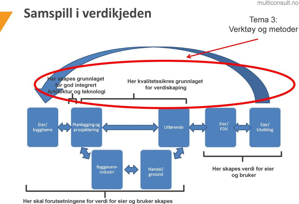 kvalitetssikres grunnlaget for verdiskaping Her skapes verdi for