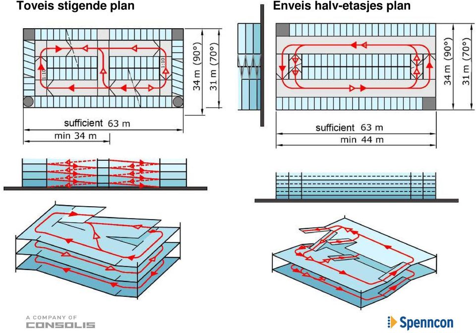 plan Enveis