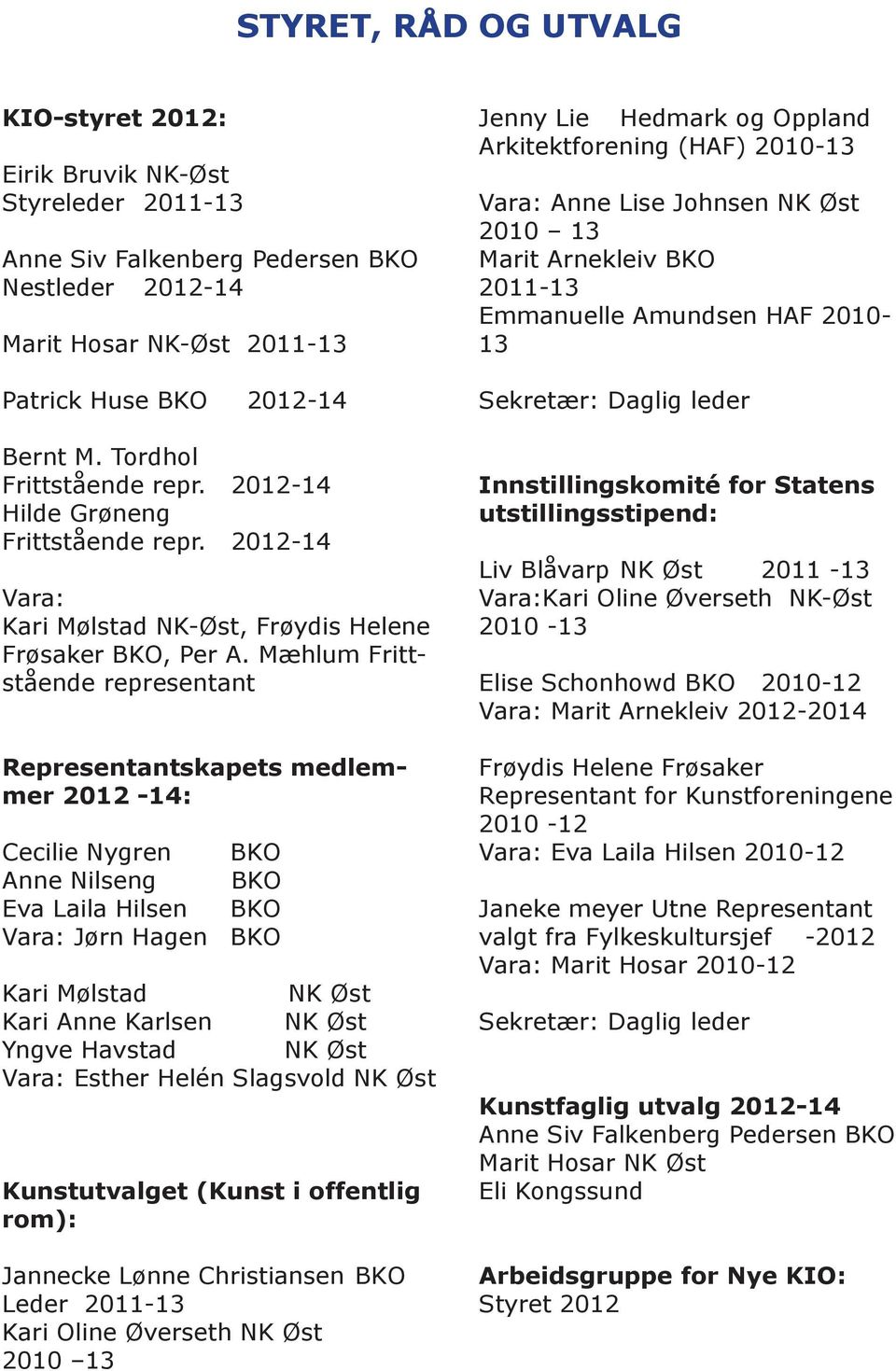 Mæhlum Frittstående representant Representantskapets medlemmer 2012-14: Cecilie Nygren BKO Anne Nilseng BKO Eva Laila Hilsen BKO Vara: Jørn Hagen BKO Kari Mølstad NK Øst Kari Anne Karlsen NK Øst