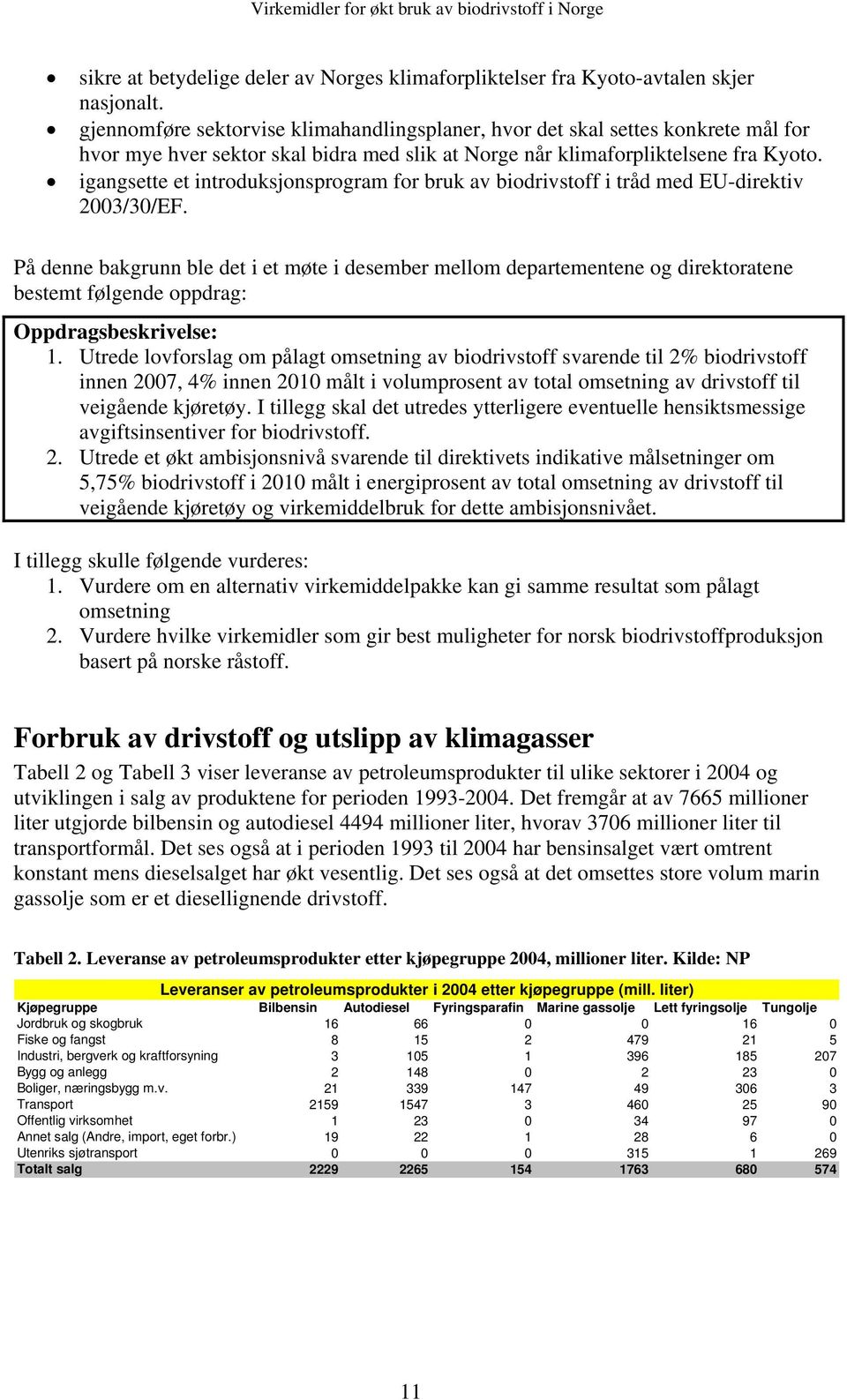 igangsette et introduksjonsprogram for bruk av biodrivstoff i tråd med EU-direktiv 2003/30/EF.