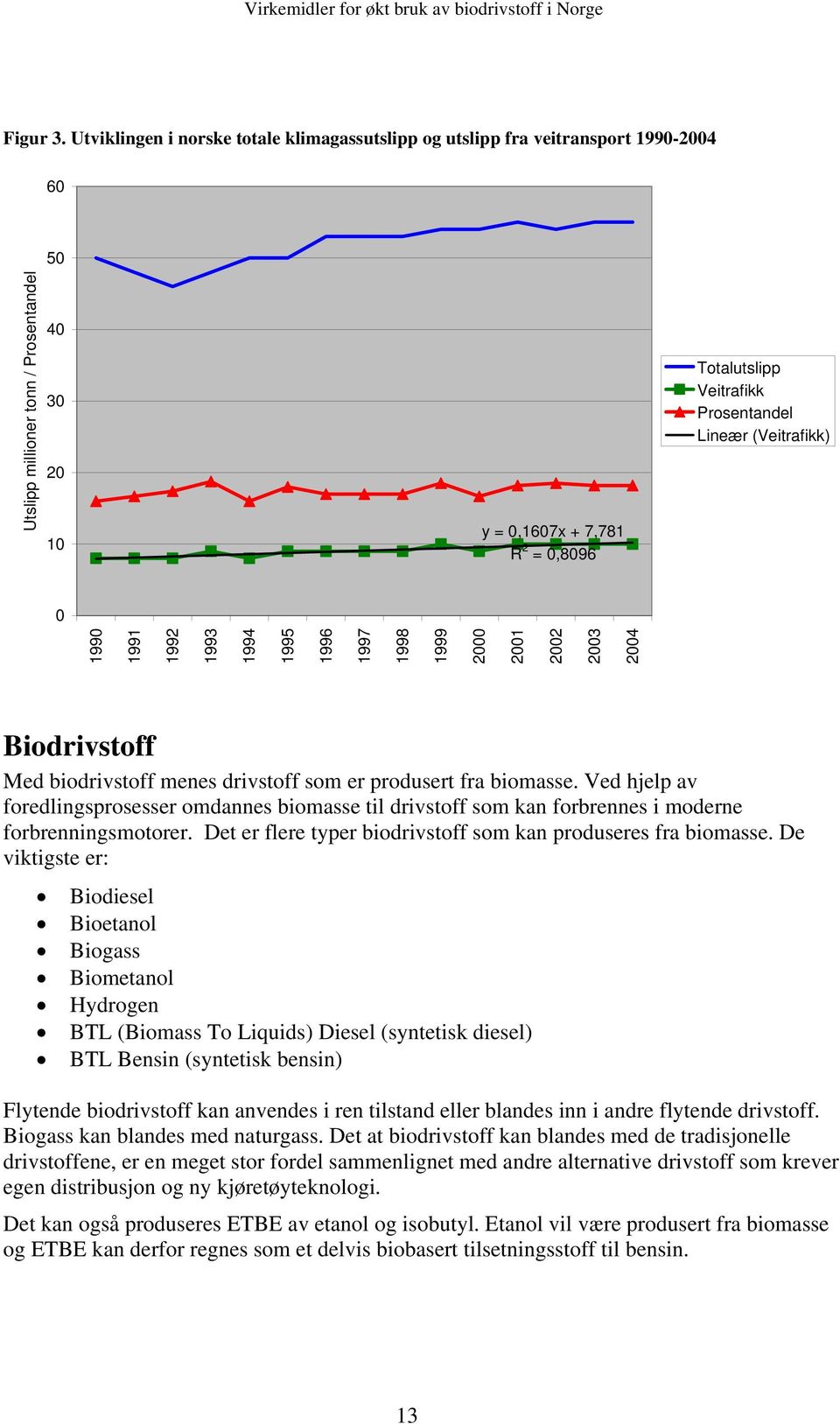 Prosentandel Lineær (Veitrafikk) 0 1990 1991 1992 1993 1994 1995 1996 1997 1998 1999 2000 2001 2002 2003 2004 Biodrivstoff Med biodrivstoff menes drivstoff som er produsert fra biomasse.