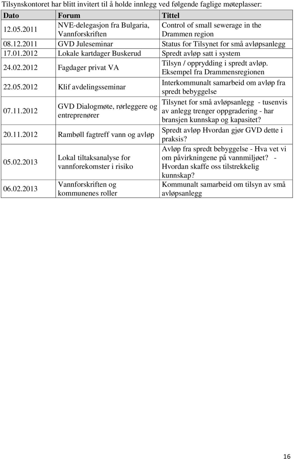 2.212 Fagdager privat VA Tilsyn / opprydding i spredt avløp. Eksempel fra Drammensregionen 22.5.212 Klif avdelingsseminar Interkommunalt samarbeid om avløp fra spredt bebyggelse 7.11.