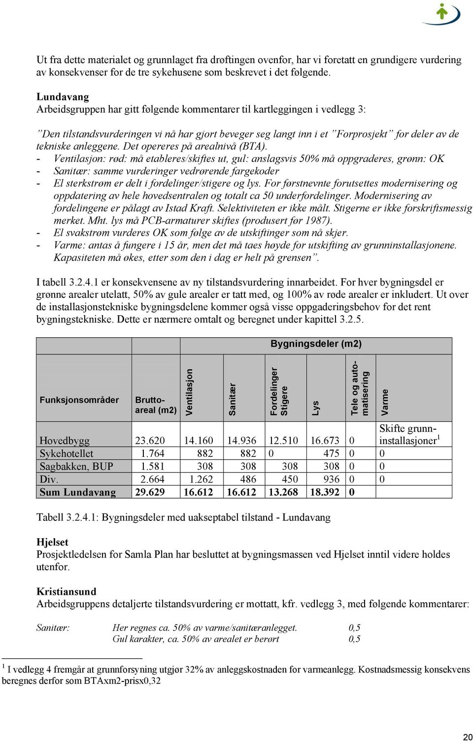 anleggene. Det opereres på arealnivå (BTA).