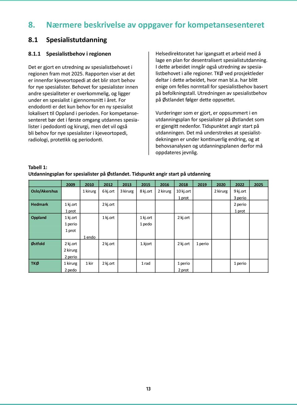 Behovet for spesialister innen andre spesialiteter er overkommelig, og ligger under en spesialist i gjennomsnitt i året.