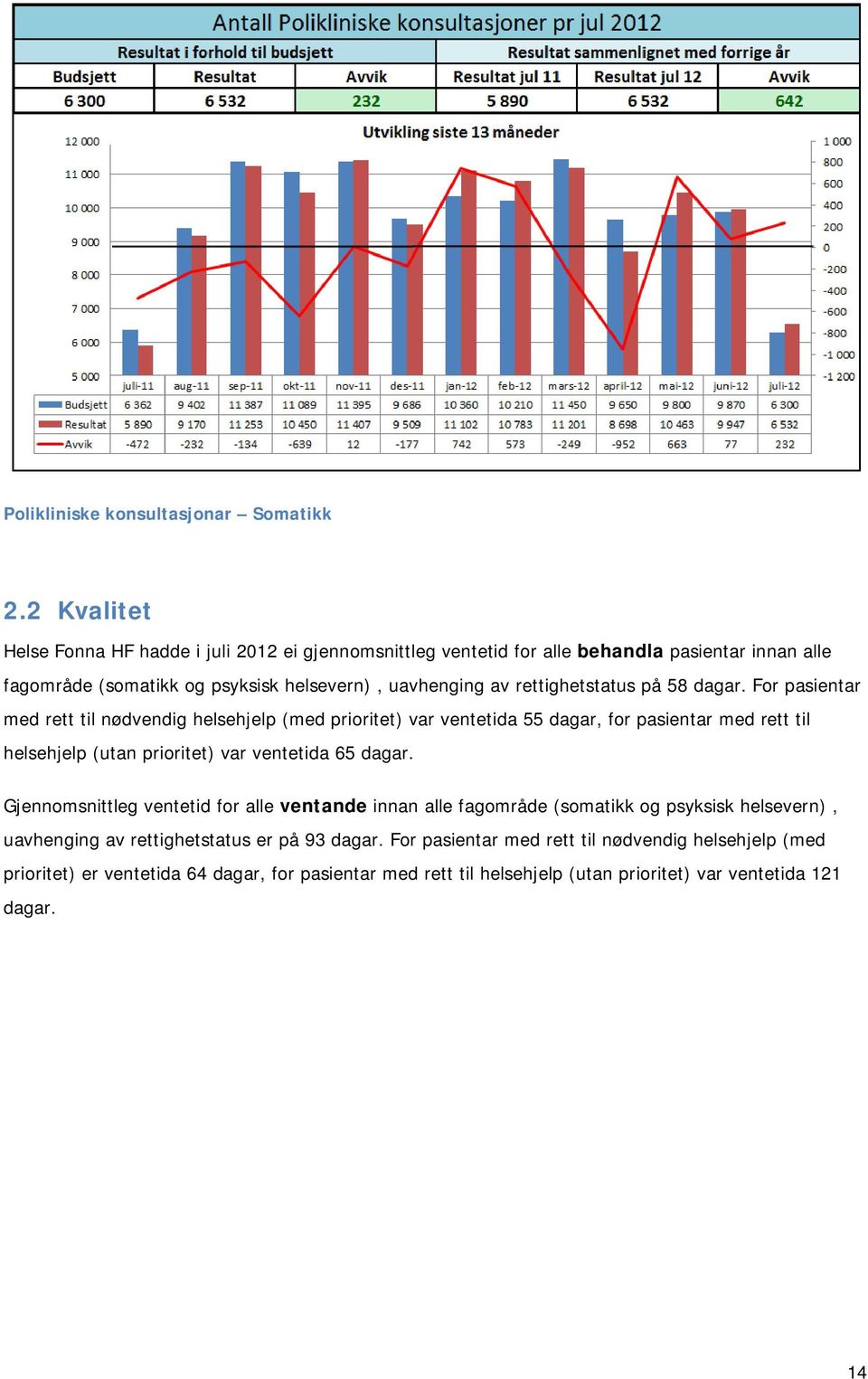 rettighetstatus på 58 dagar.