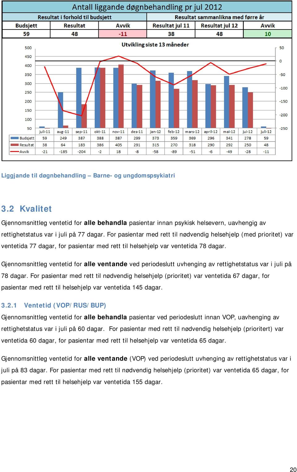 Gjennomsnittleg ventetid for alle ventande ved periodeslutt uvhenging av rettighetstatus var i juli på 78 dagar.