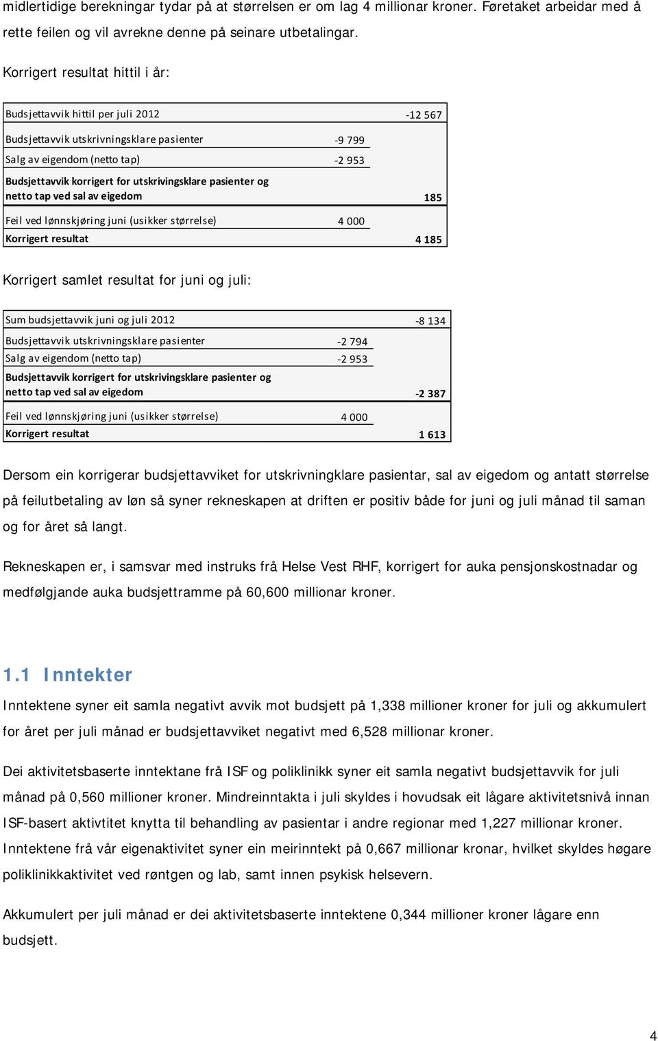 utskrivingsklare pasienter og netto tap ved sal av eigedom 185 Feil ved lønnskjøring juni (usikker størrelse) 4 000 Korrigert resultat 4 185 Korrigert samlet resultat for juni og juli: Sum