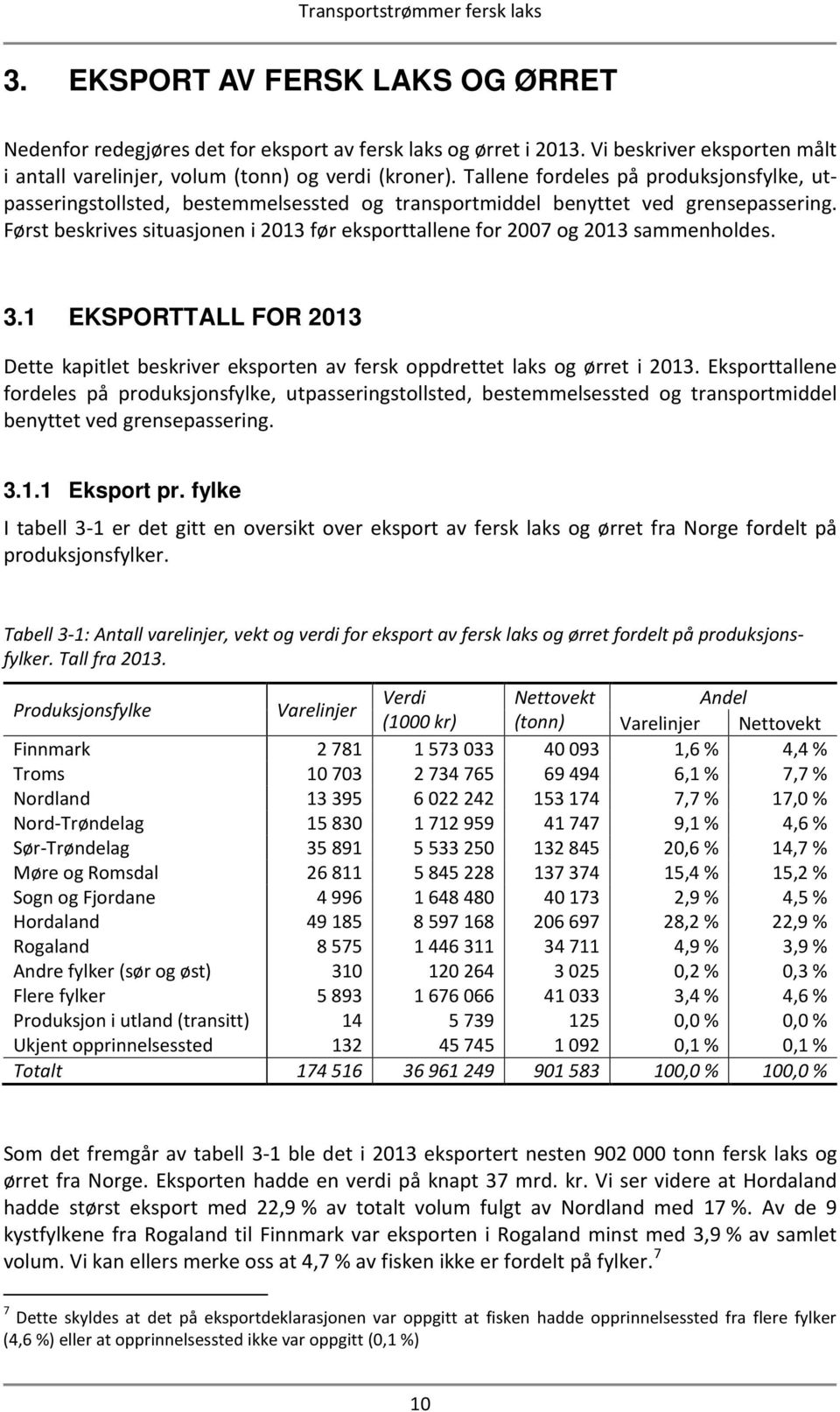 Først beskrives situasjonen i 2013 før eksporttallene for 2007 og 2013 sammenholdes. 3.1 EKSPORTTALL FOR 2013 Dette kapitlet beskriver eksporten av fersk oppdrettet laks og ørret i 2013.