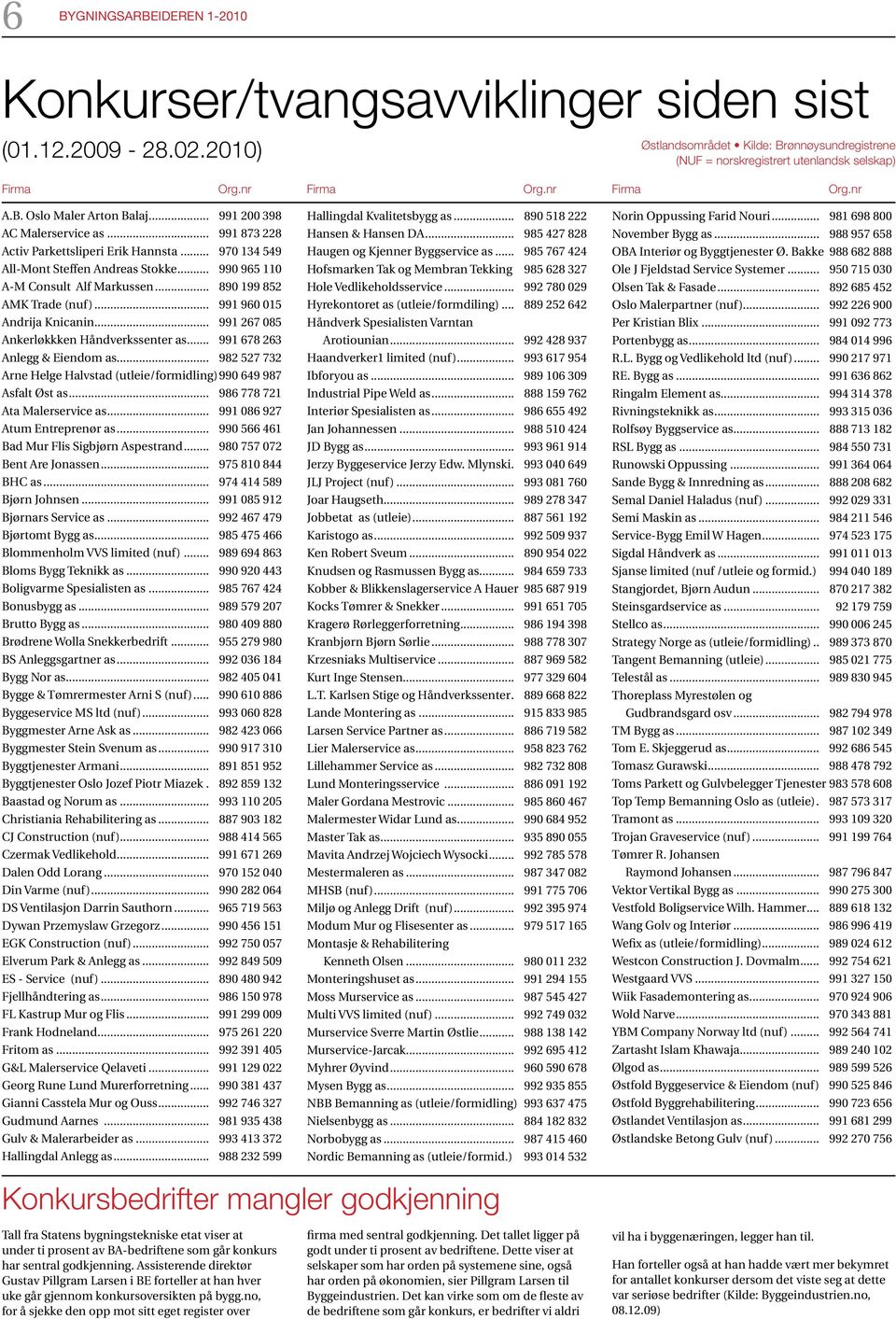 .. 990 965 110 A-M Consult Alf Markussen... 890 199 852 AMK Trade (nuf)... 991 960 015 Andrija Knicanin... 991 267 085 Ankerløkkken Håndverkssenter as... 991 678 263 Anlegg & Eiendom as.