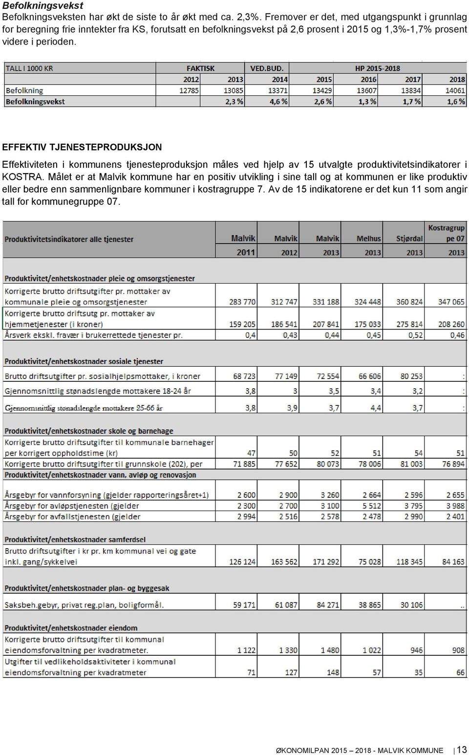 perioden. EFFEKTIV TJENESTEPRODUKSJON Effektiviteten i kommunens tjenesteproduksjon måles ved hjelp av 15 utvalgte produktivitetsindikatorer i KOSTRA.