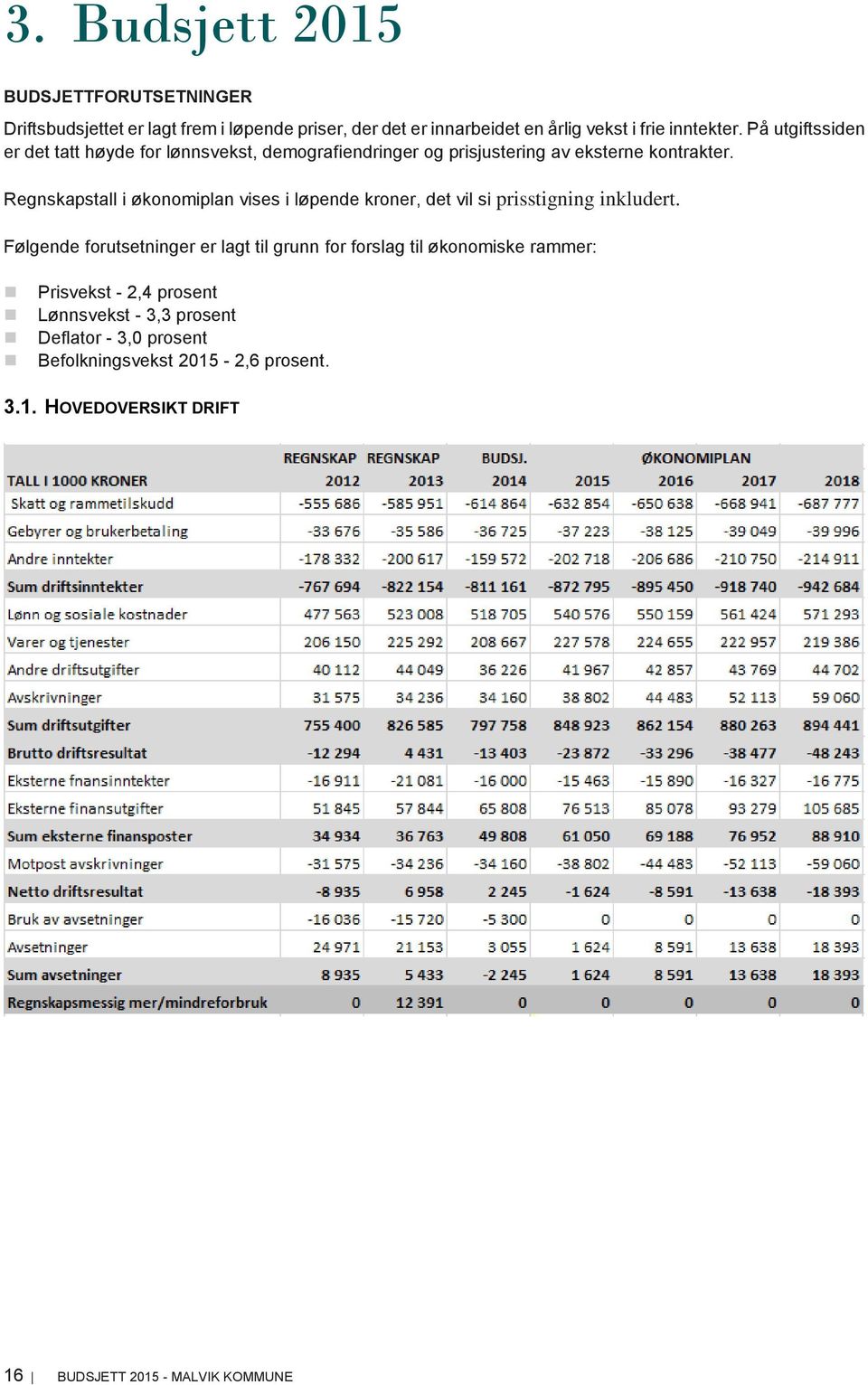 Regnskapstall i økonomiplan vises i løpende kroner, det vil si prisstigning inkludert.