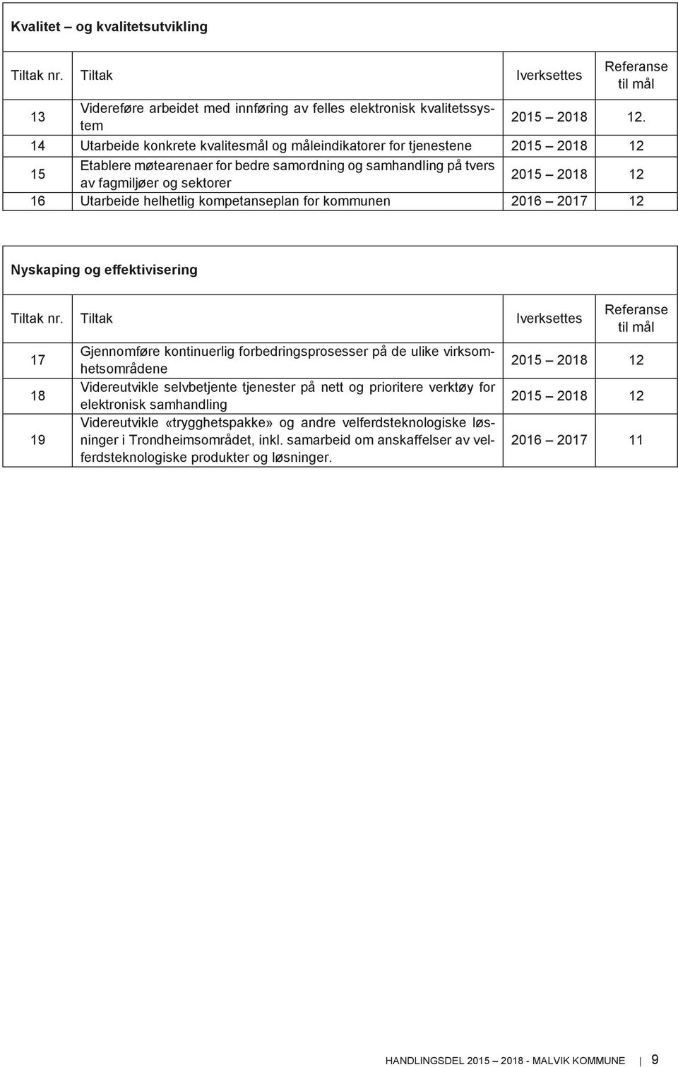 Utarbeide helhetlig kompetanseplan for kommunen 2016 2017 12 Nyskaping og effektivisering Tiltak nr.