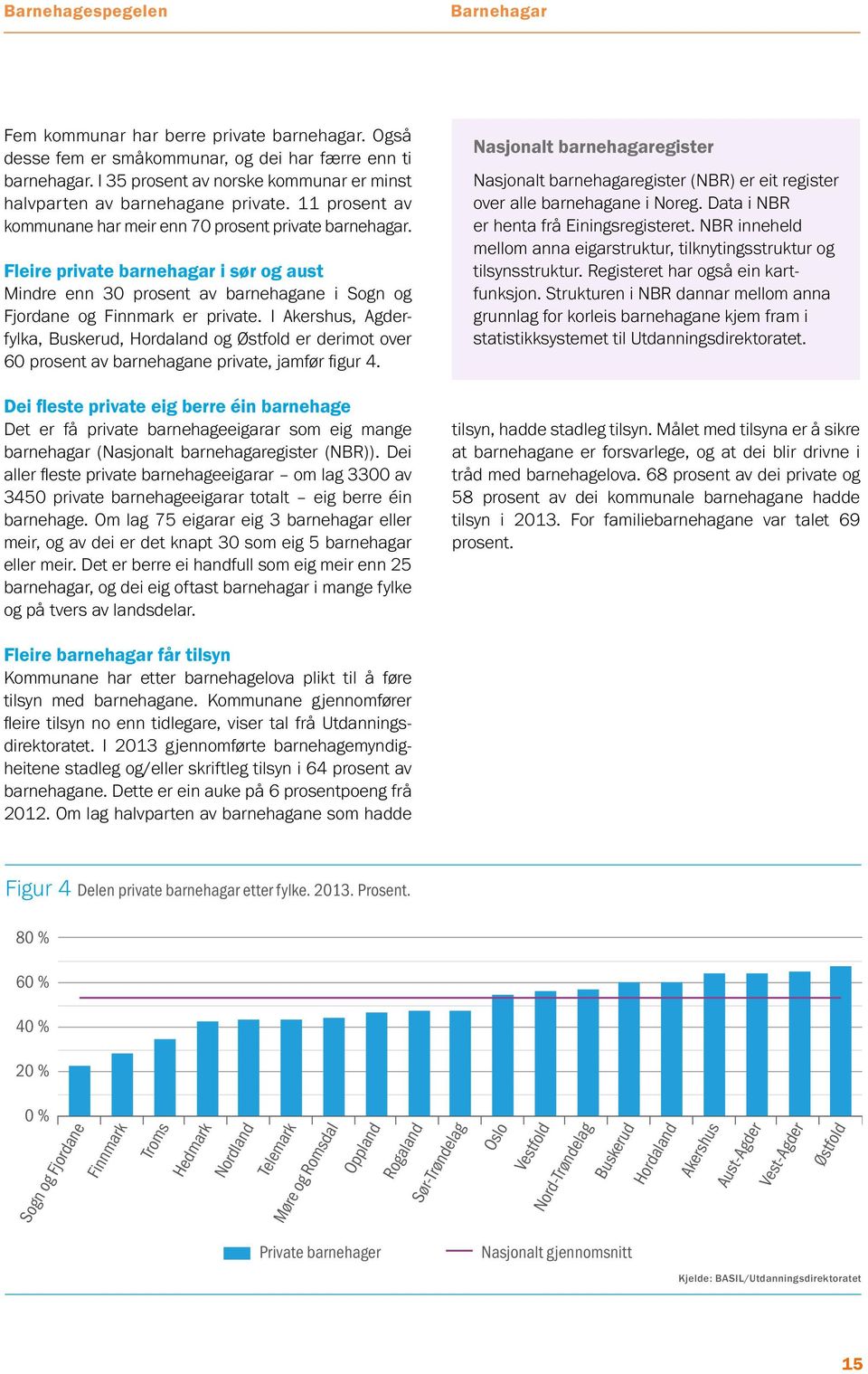 I Akershus, Agderfylka, Buskerud, Hordaland og Østfold er derimot over 60 prosent av barnehagane private, jamfør figur 4.