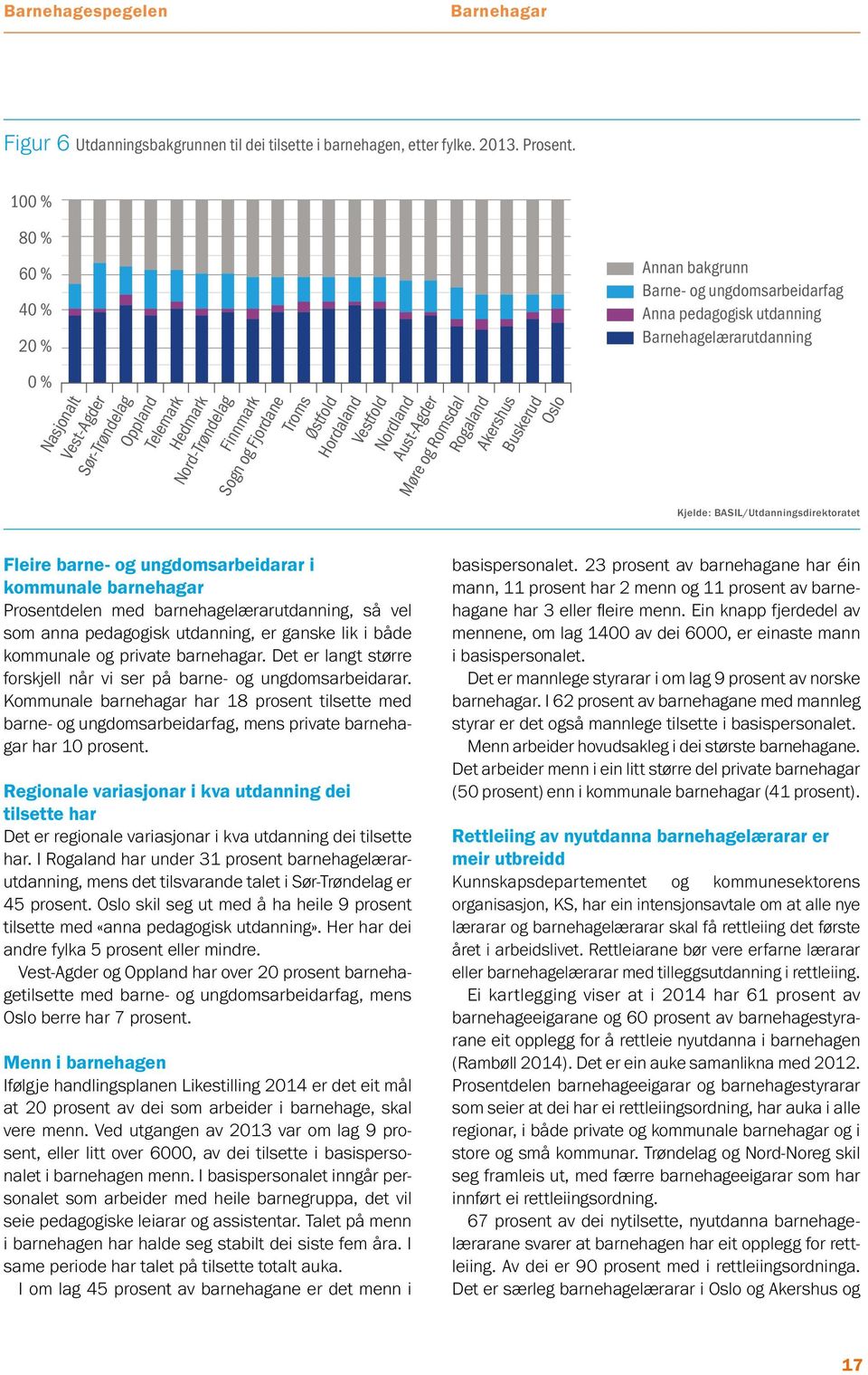 Rogaland Akershus Buskerud Oslo Annan bakgrunn Barne- og ungdomsarbeidarfag Anna pedagogisk utdanning Barnehagelærarutdanning Kjelde: BASIL/Utdanningsdirektoratet Fleire barne- og ungdomsarbeidarar i