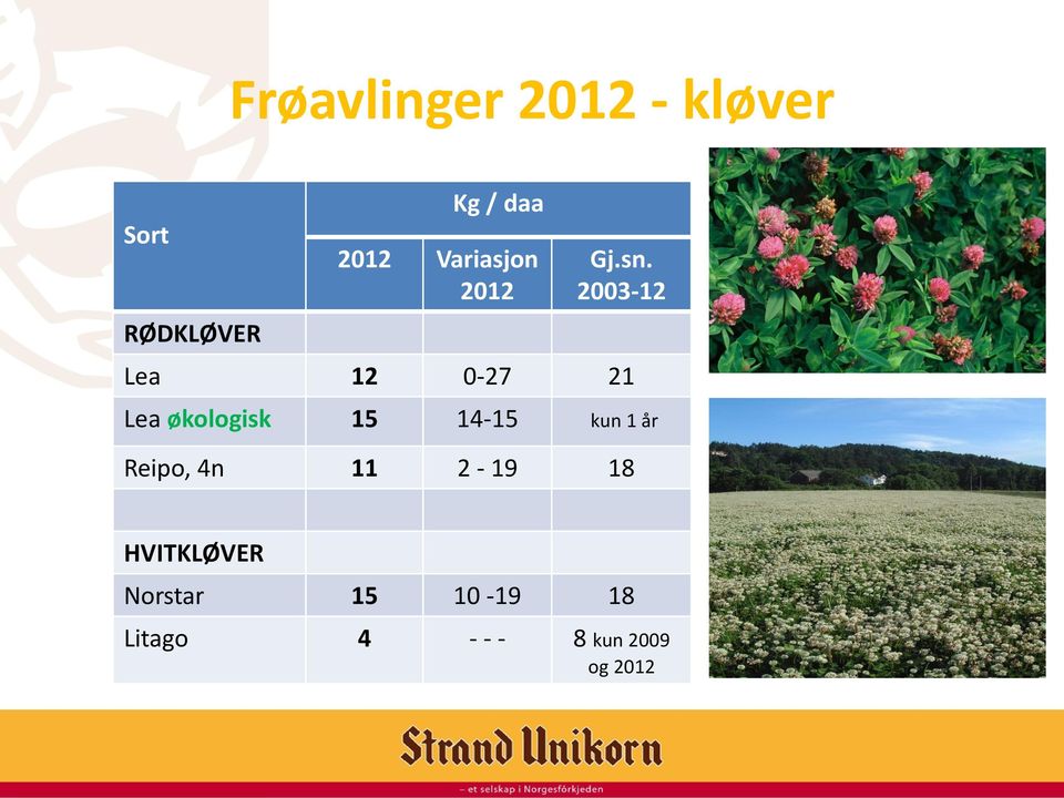 2003-12 Lea 12 0-27 21 Lea økologisk 15 14-15 kun 1 år