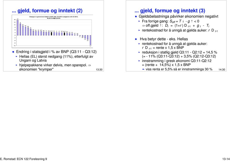 gjeld m: D t = (1+r ) D t-1 + g t - T t rentekostnad for å unngå at gjelda auker: r D t-1 Hva betyr dette - eks.