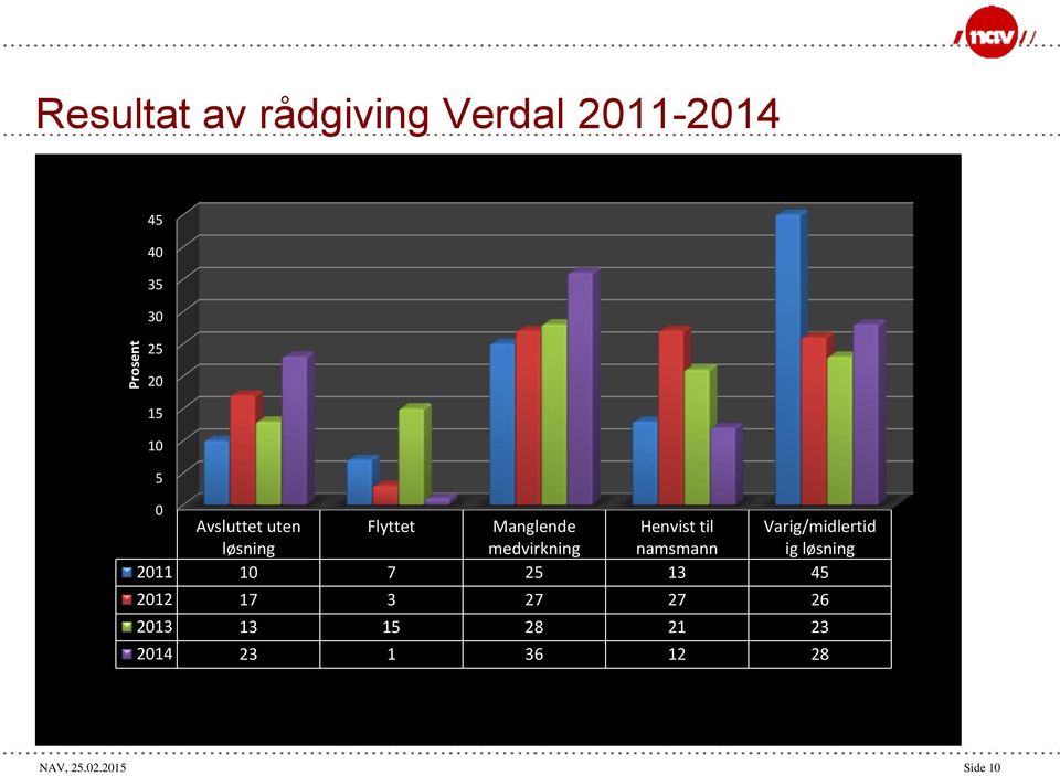 løsning medvirkning namsmann ig løsning 2011 10 7 25 13 45 2012 17 3