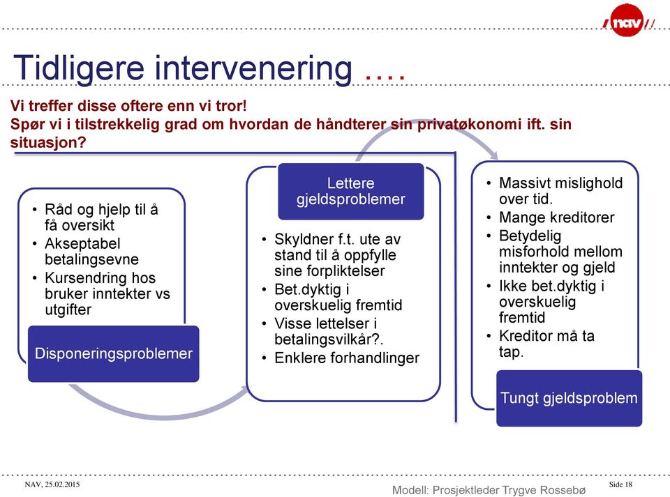 dyktig i overskuelig fremtid Visse lettelser i betalingsvilkår?. Enklere forhandlinger Massivt mislighold over tid.