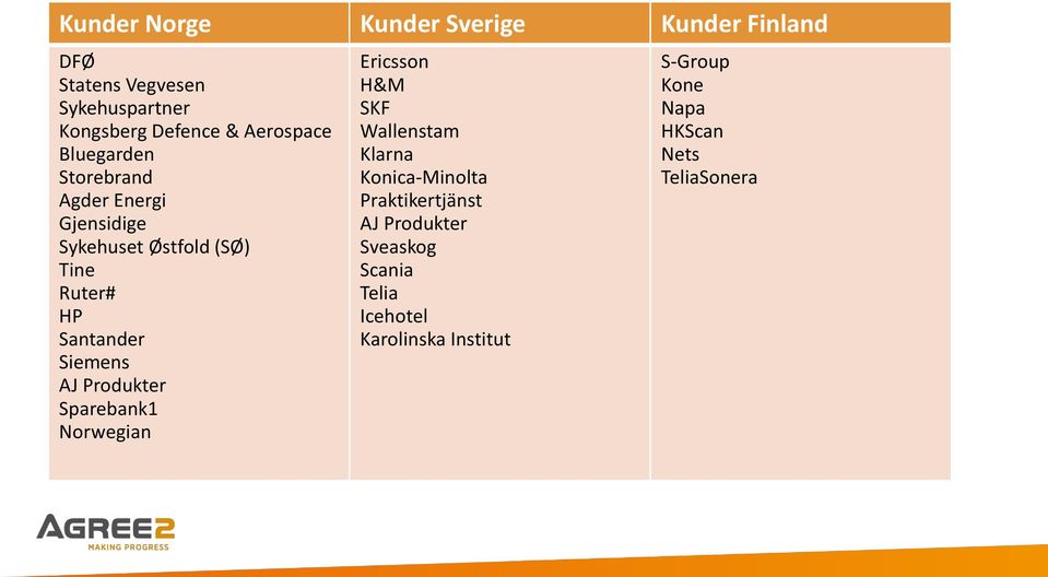 konkurransekraft gjennom Gjensidige utvikling og implementering AJ Produkter av effektive forretningsprosesser Sykehuset og systemer.