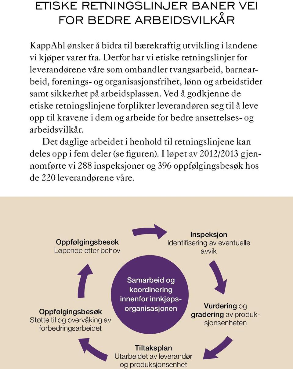 Ved å godkjenne de etiske retningslinjene forplikter leverandøren seg til å leve opp til kravene i dem og arbeide for bedre ansettelses- og arbeidsvilkår.