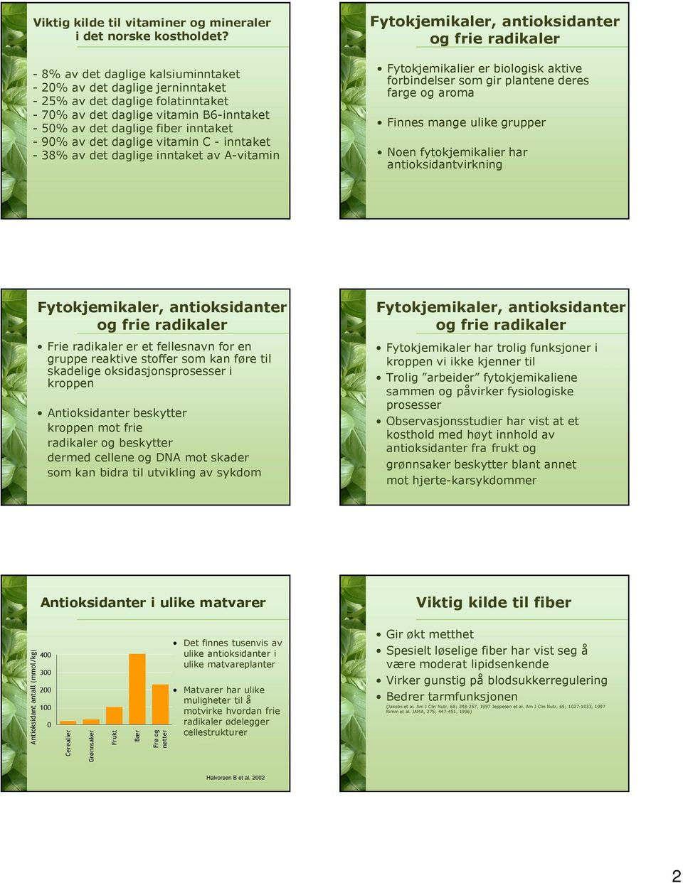 daglige vitamin C - inntaket - 38% av det daglige inntaket av A-vitamin Fytokjemikaler, antioksidanter og frie radikaler Fytokjemikalier er biologisk aktive forbindelser som gir plantene deres farge