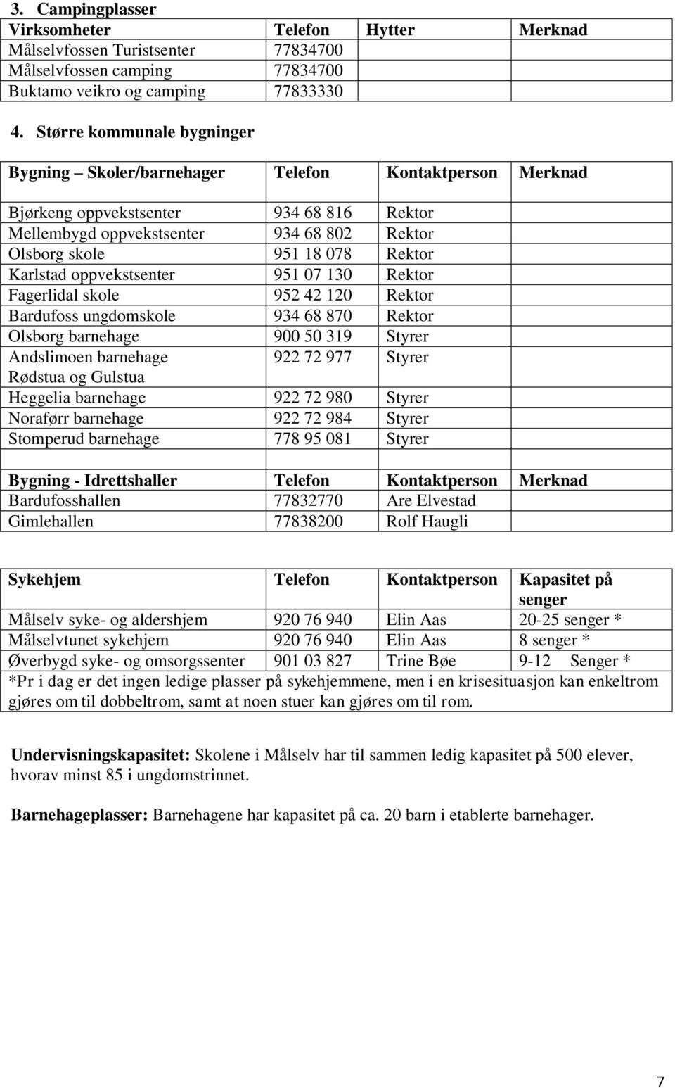 Rektor Karlstad oppvekstsenter 951 07 130 Rektor Fagerlidal skole 952 42 120 Rektor Bardufoss ungdomskole 934 68 870 Rektor Olsborg barnehage 900 50 319 Styrer Andslimoen barnehage 922 72 977 Styrer