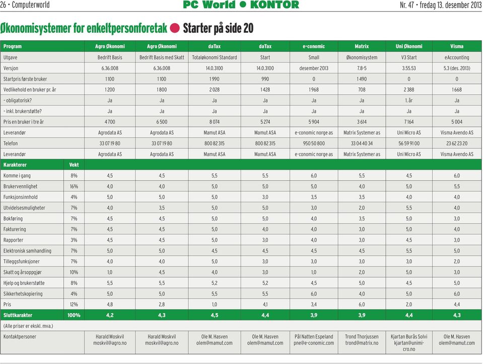 2013) Startpris første bruker 1 100 1 100 1 990 990 0 1 490 0 0 Vedlikehold en bruker pr. år 1 200 1 800 2 028 1 428 1 968 708 2 388 1 668 obligatorisk? Ja Ja Ja Ja Ja Ja 1. år Ja inkl. brukerstøtte?