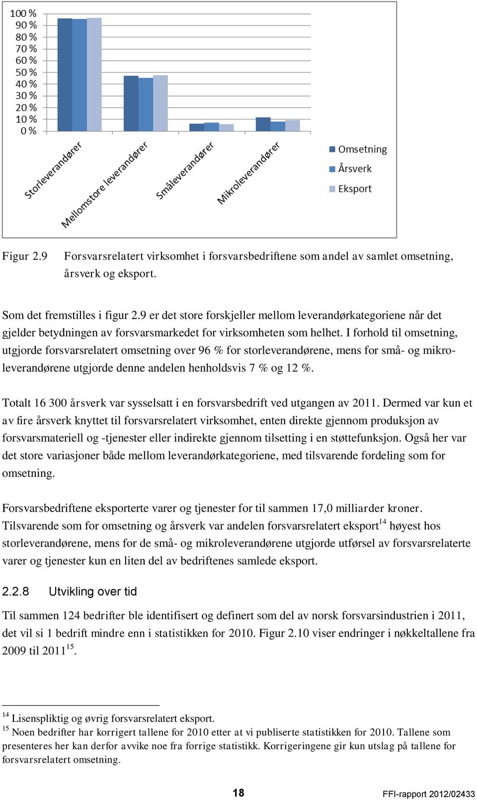 I forhold til omsetning, utgjorde forsvarsrelatert omsetning over 96 % for storleverandørene, mens for små- og mikroleverandørene utgjorde denne andelen henholdsvis 7 % og 12 %.