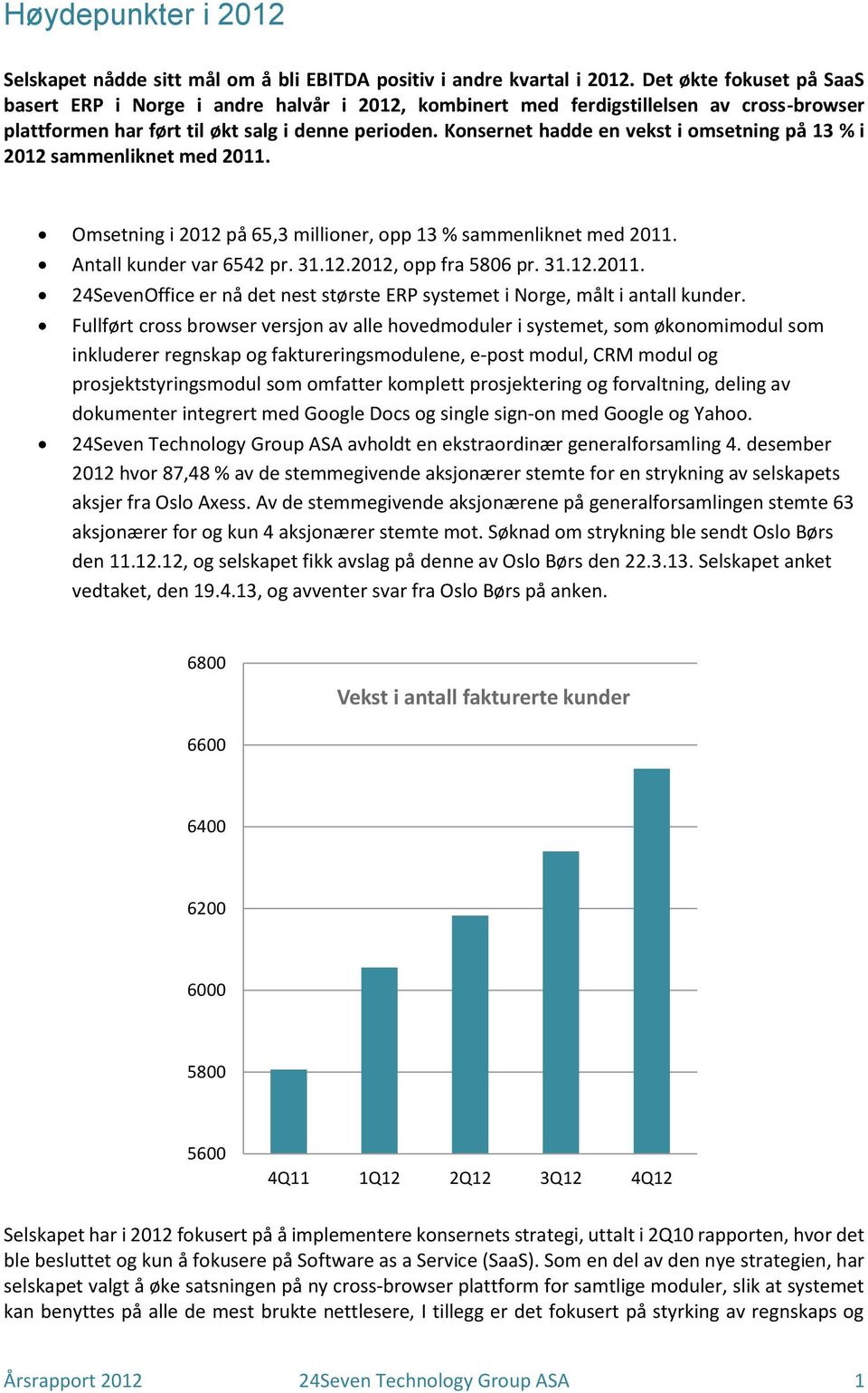 Konsernet hadde en vekst i omsetning på 13 % i 2012 sammenliknet med 2011. Omsetning i 2012 på 65,3 millioner, opp 13 % sammenliknet med 2011. Antall kunder var 6542 pr. 31.12.2012, opp fra 5806 pr.