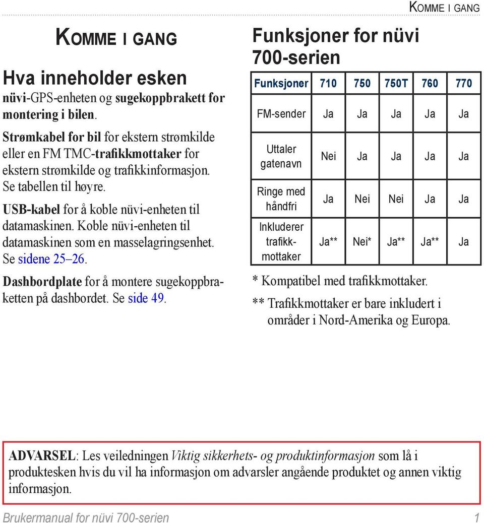 Koble nüvi-enheten til datamaskinen som en masselagringsenhet. Se sidene 25 26. Dashbordplate for å montere sugekoppbraketten på dashbordet. Se side 49.