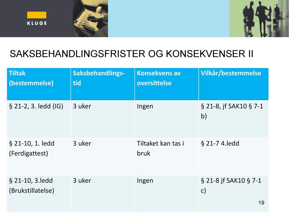 ledd (IG) 3 uker Ingen 21-8, jf SAK10 7-1 b) 21-10, 1.