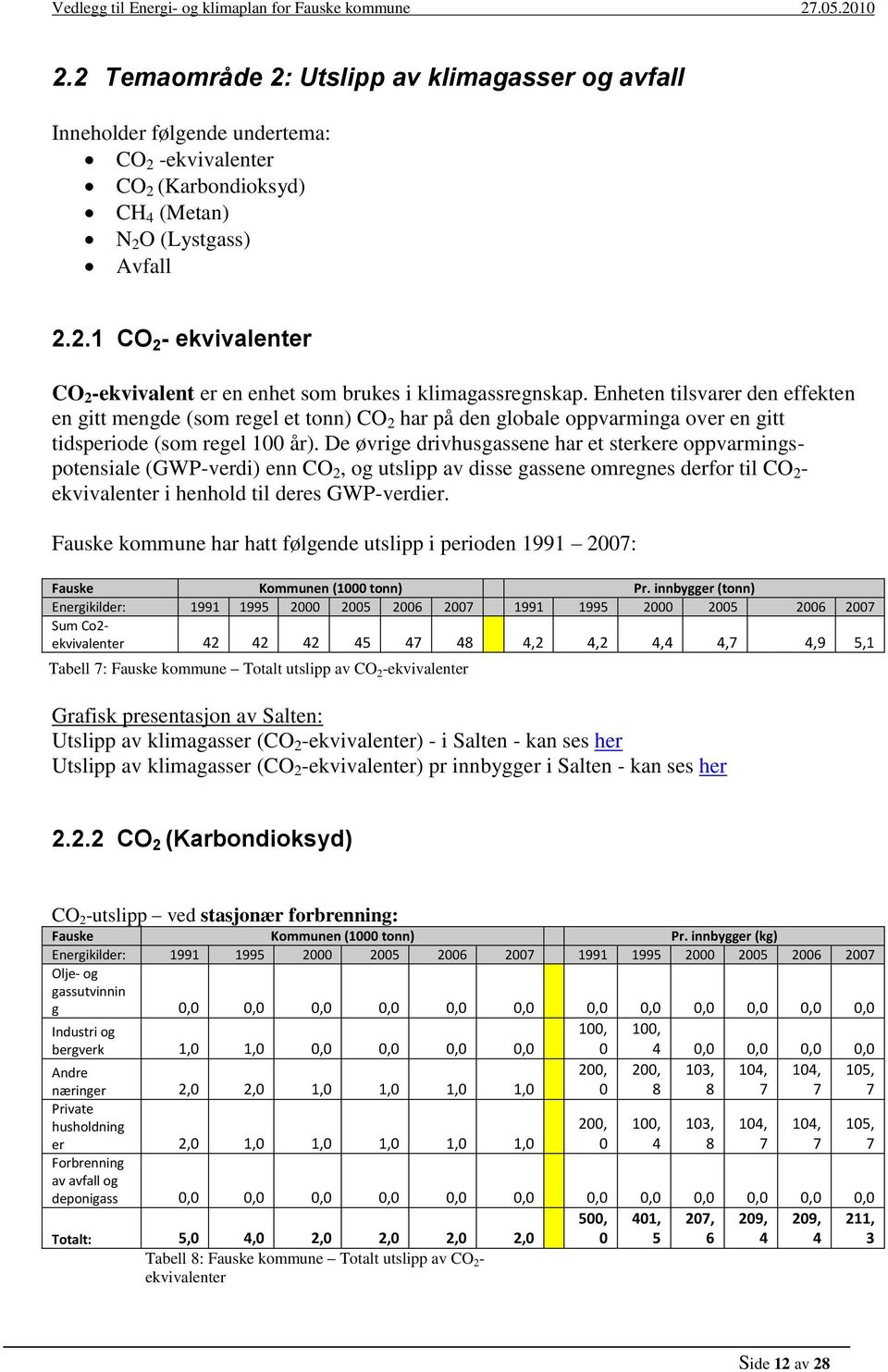 De øvrige drivhusgassene har et sterkere oppvarmingspotensiale (GWP-verdi) enn CO 2, og utslipp av disse gassene omregnes derfor til CO 2 - ekvivalenter i henhold til deres GWP-verdier.