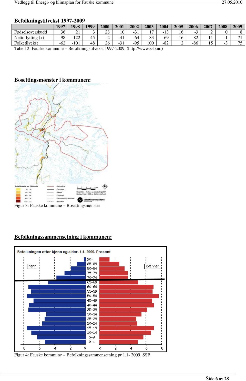 Tabell 2: Fauske kommune Befolkningstilvekst 1997-2009, (http://www.ssb.