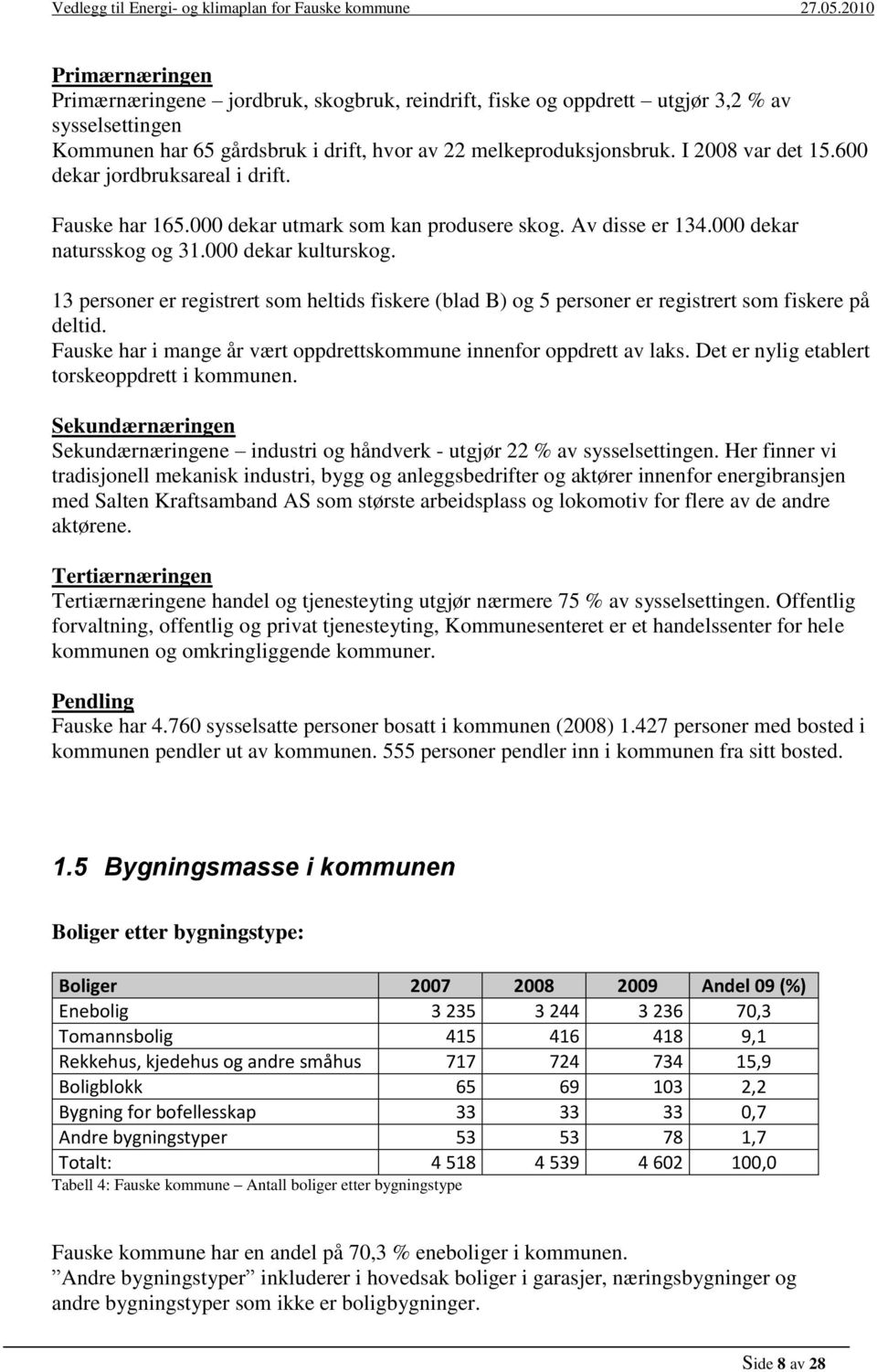 13 personer er registrert som heltids fiskere (blad B) og 5 personer er registrert som fiskere på deltid. Fauske har i mange år vært oppdrettskommune innenfor oppdrett av laks.