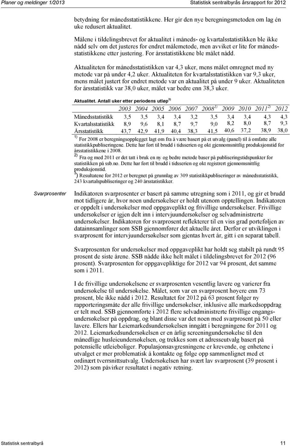 For årsstatistikkene ble målet nådd. Aktualiteten for månedsstatistikken var 4,3 uker, mens målet omregnet med ny metode var på under 4,2 uker.