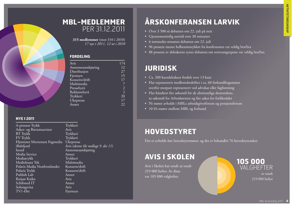 20 Ukepresse 17 Annet 22 Årskonferansen Larvik Over 3 500 så debatten om 22. juli på nett Gjennomsnittlig seertid over 30 minutter 6 nettsteder streamet debatten om 22.